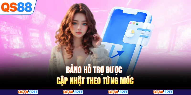 Bảng hỗ trợ được cập nhật theo từng mốc